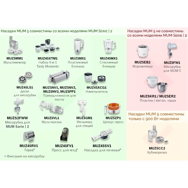 Кухонная машина Bosch MUMS2EW30 4