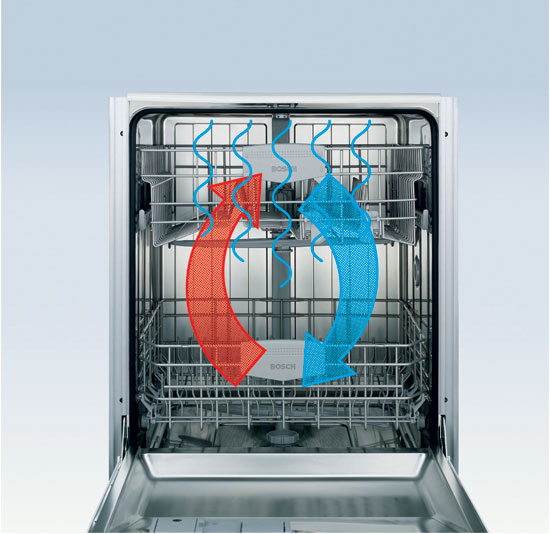 Какой тип сушки в посудомоечной машине выбрать для домашнего использования: советы экспертов